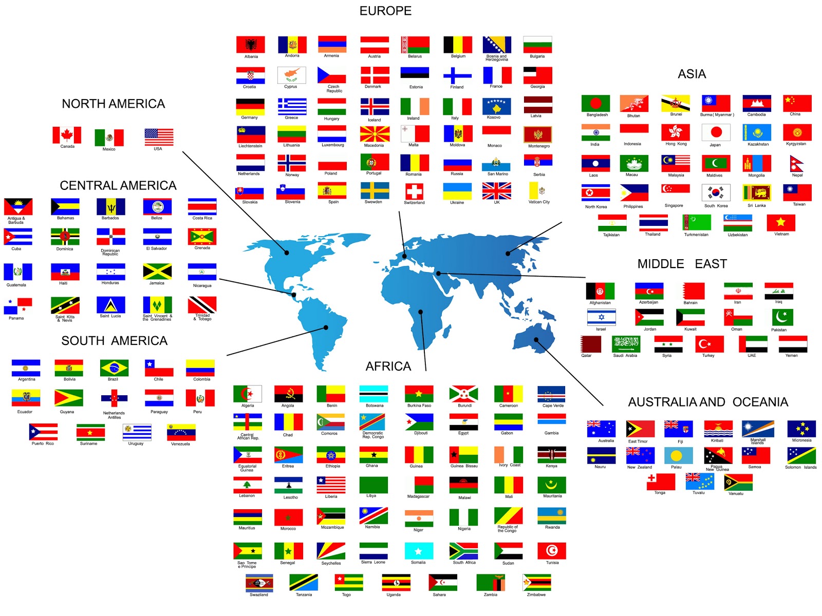 195-countries