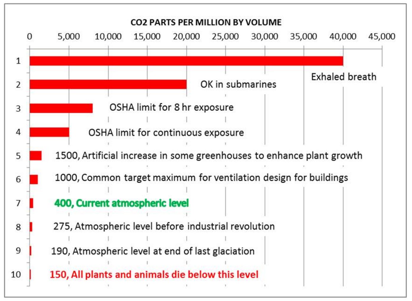 co2-limits