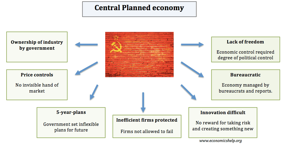 planned-economy