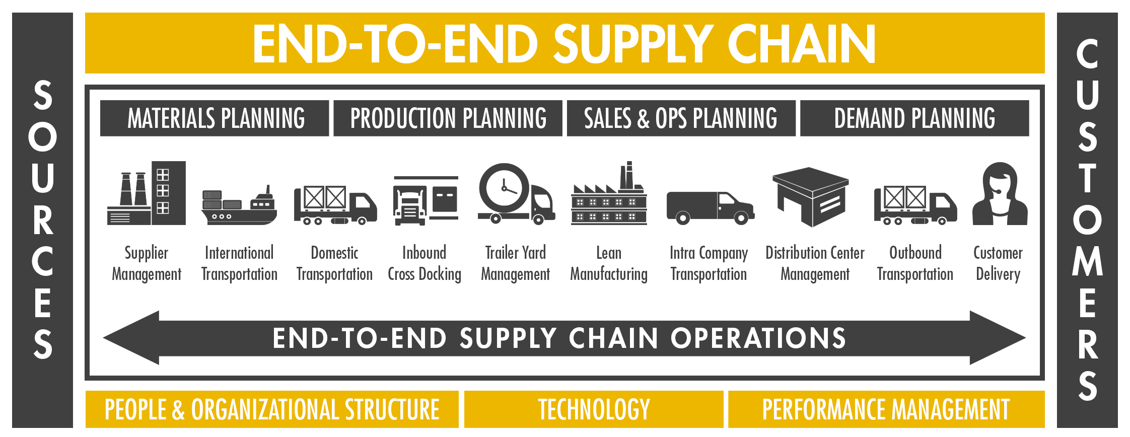 supply-chain