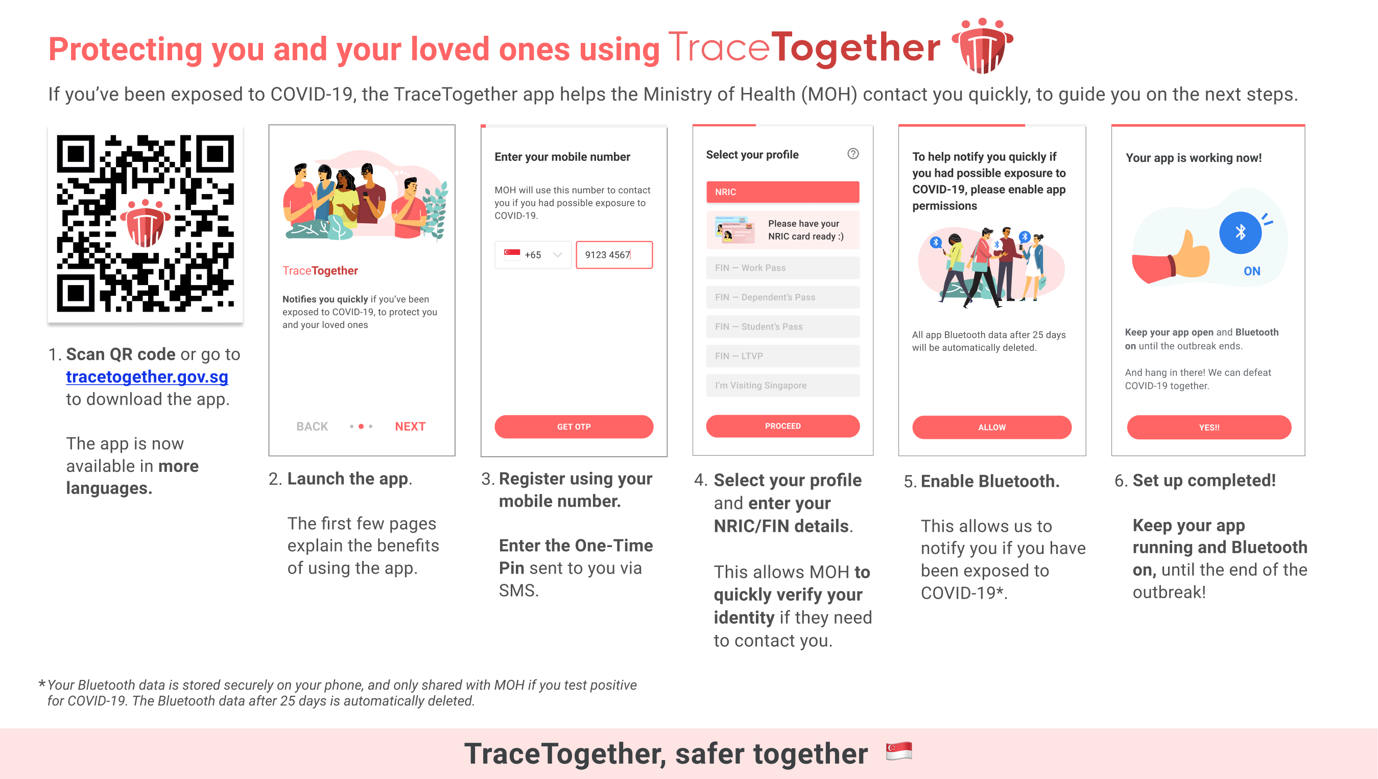 tracetogether