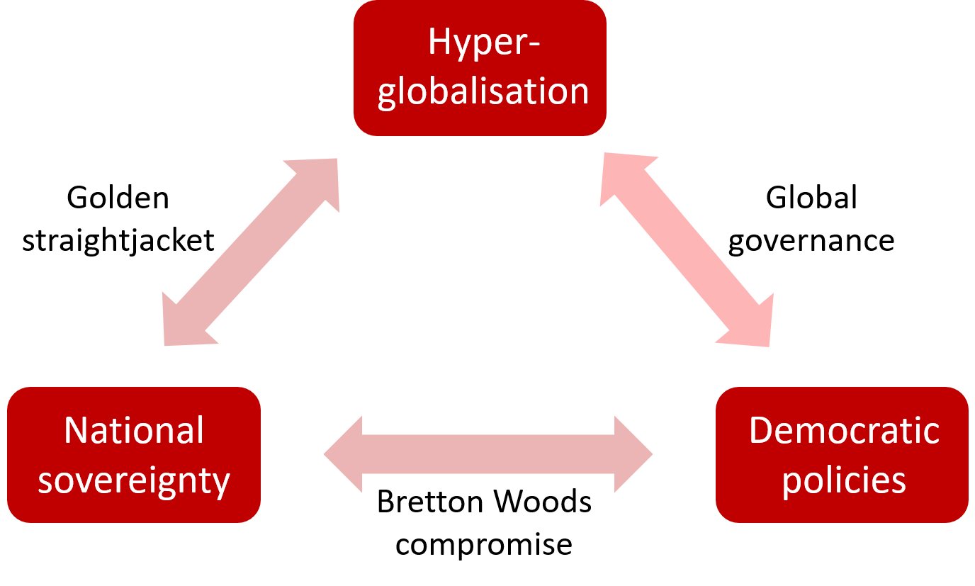 trilema